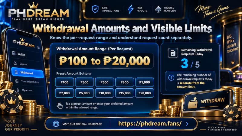 Withdrawal Amounts and Visible Limits