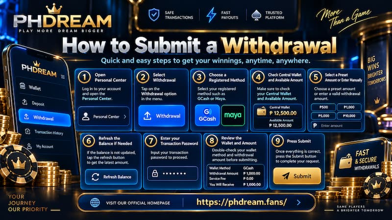 How to Submit a Withdrawal